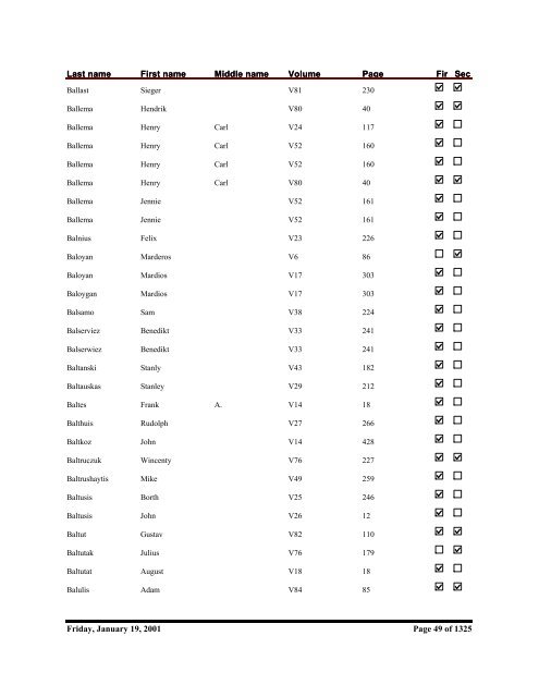 Kent County Naturalization Name Index, Baar to ... - Seeking Michigan