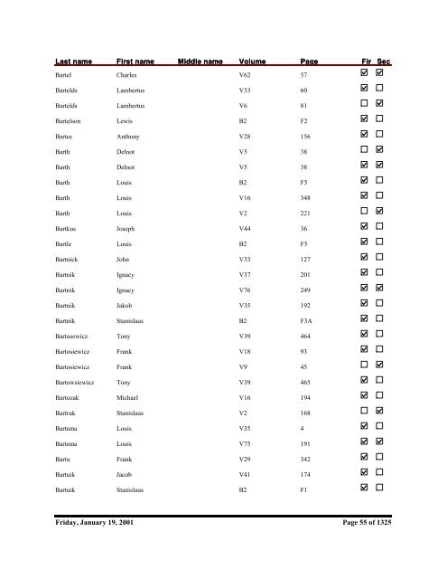 Kent County Naturalization Name Index, Baar to ... - Seeking Michigan