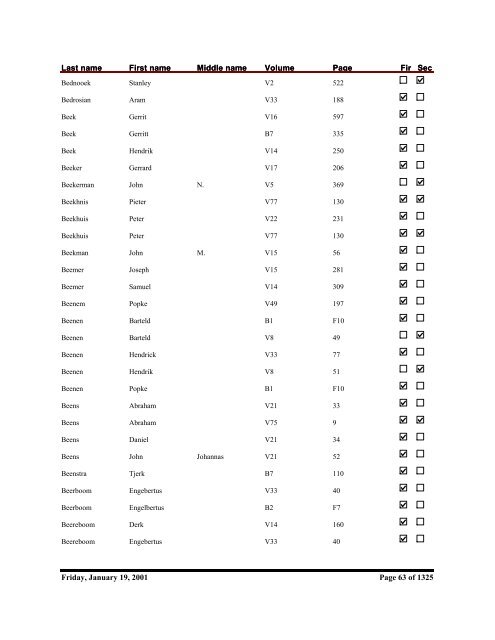 Kent County Naturalization Name Index, Baar to ... - Seeking Michigan