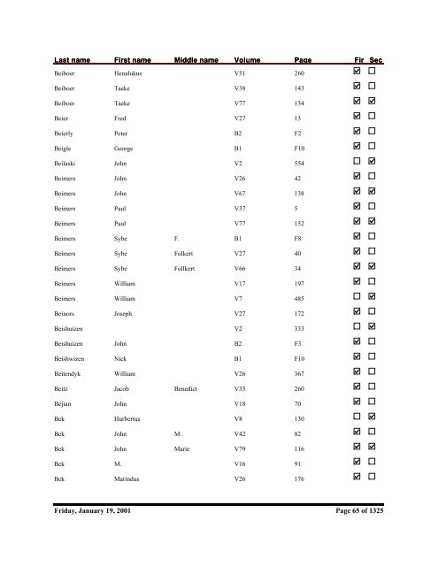 Kent County Naturalization Name Index, Baar to ... - Seeking Michigan