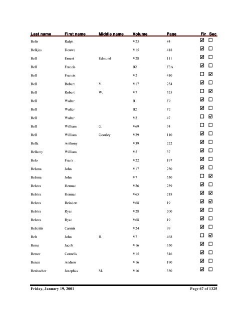 Kent County Naturalization Name Index, Baar to ... - Seeking Michigan