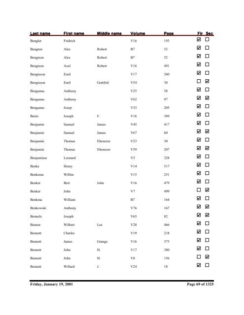 Kent County Naturalization Name Index, Baar to ... - Seeking Michigan