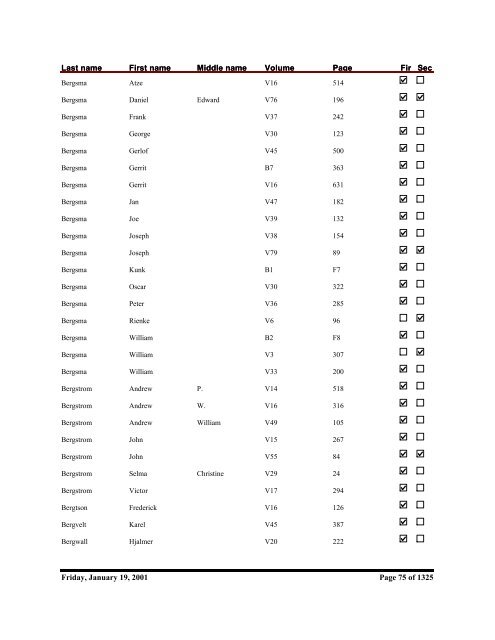 Kent County Naturalization Name Index, Baar to ... - Seeking Michigan