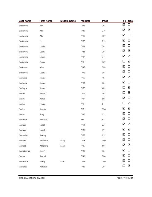 Kent County Naturalization Name Index, Baar to ... - Seeking Michigan