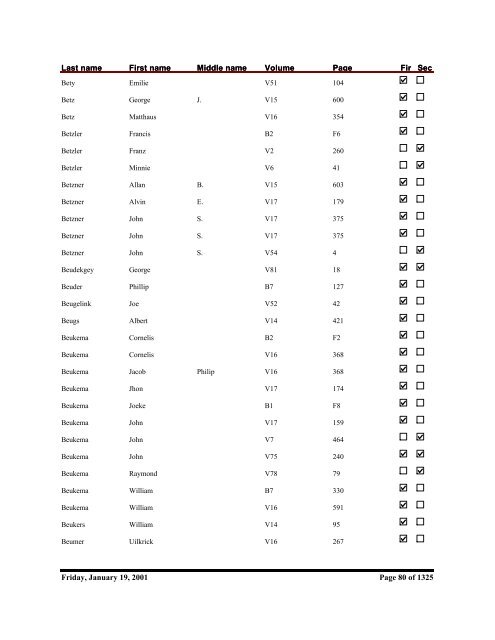 Kent County Naturalization Name Index, Baar to ... - Seeking Michigan