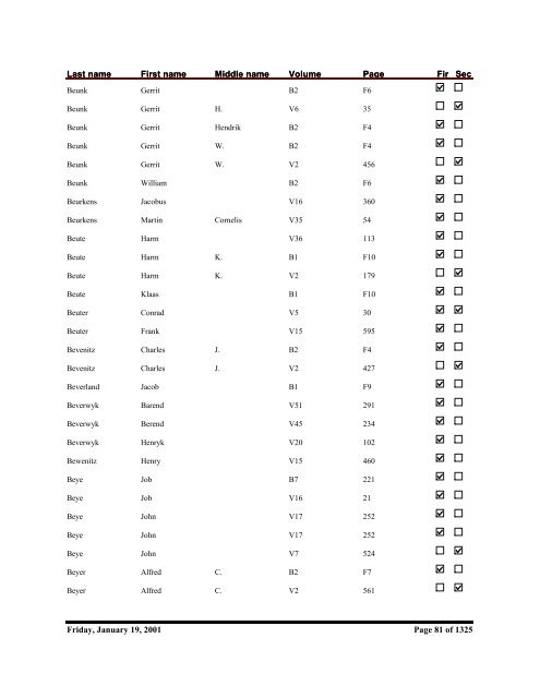 Kent County Naturalization Name Index, Baar to ... - Seeking Michigan