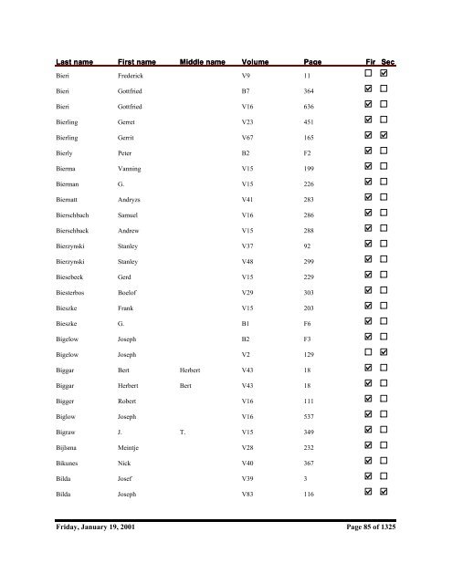 Kent County Naturalization Name Index, Baar to ... - Seeking Michigan