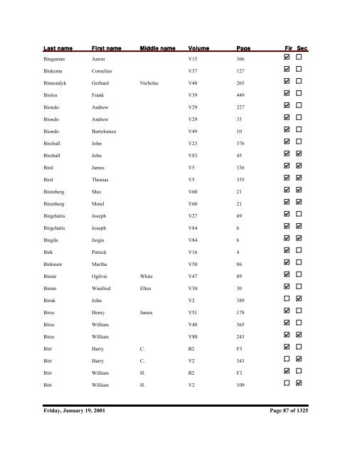 Kent County Naturalization Name Index, Baar to ... - Seeking Michigan