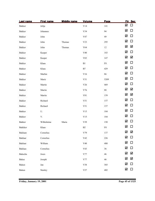 Kent County Naturalization Name Index, Baar to ... - Seeking Michigan