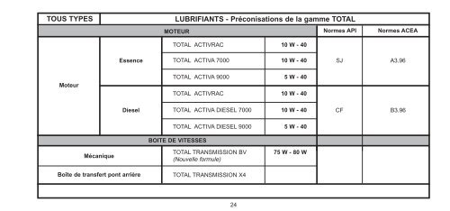 Carnet de poche 99 - Citroën Service - Citroen