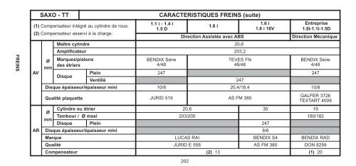 Carnet de poche 99 - Citroën Service - Citroen