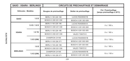 Carnet de poche 99 - Citroën Service - Citroen