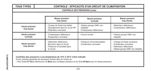 Carnet de poche 99 - Citroën Service - Citroen