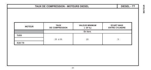 Carnet de poche 99 - Citroën Service - Citroen