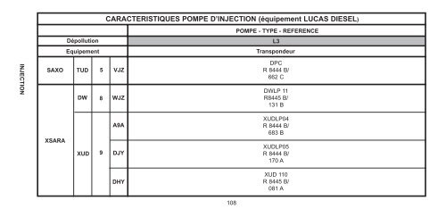 Carnet de poche 99 - Citroën Service - Citroen