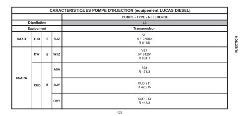 Carnet de poche 99 - Citroën Service - Citroen