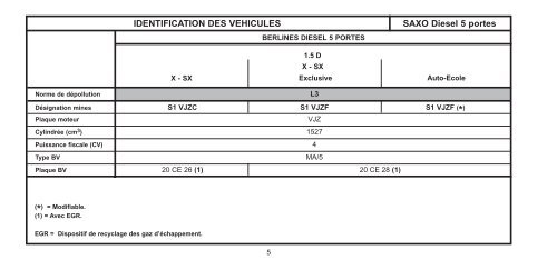 Carnet de poche 99 - Citroën Service - Citroen