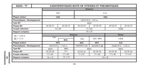 Carnet de poche 99 - Citroën Service - Citroen