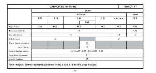 Carnet de poche 99 - Citroën Service - Citroen