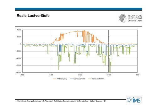 Elektrische Energiespeicher in Wohngebäuden