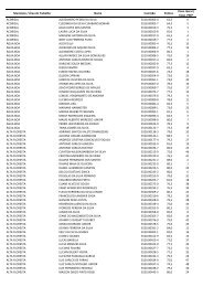 Município / Área de Trabalho Nome Inscrição Pontos Class. Geral ...