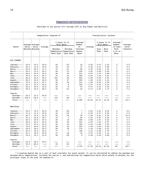 Soil Survey of Sweet Grass County Area, Montana - Soil Data Mart