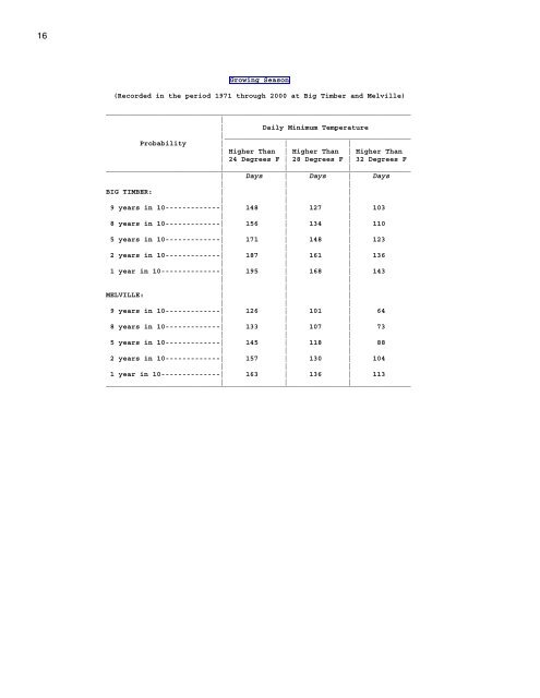 Soil Survey of Sweet Grass County Area, Montana - Soil Data Mart