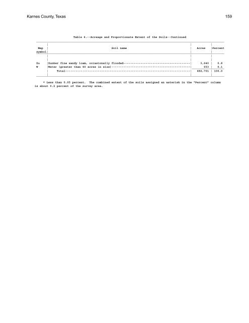 Soil Survey of Karnes County, Texas - Soil Data Mart - US ...