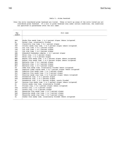 Soil Survey of Karnes County, Texas - Soil Data Mart - US ...