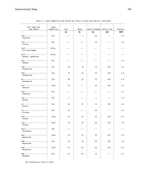 Soil Survey of Karnes County, Texas - Soil Data Mart - US ...