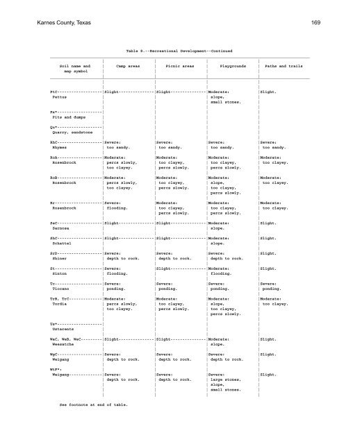 Soil Survey of Karnes County, Texas - Soil Data Mart - US ...