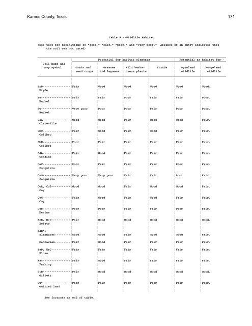 Soil Survey of Karnes County, Texas - Soil Data Mart - US ...