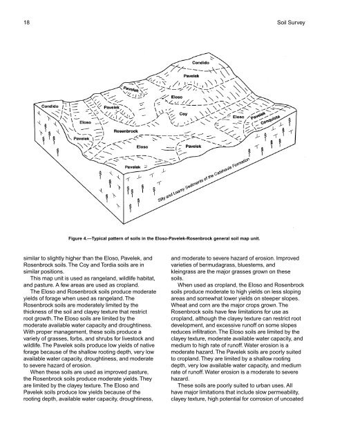 Soil Survey of Karnes County, Texas - Soil Data Mart - US ...