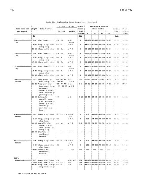 Soil Survey of Karnes County, Texas - Soil Data Mart - US ...