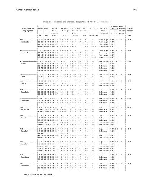 Soil Survey of Karnes County, Texas - Soil Data Mart - US ...