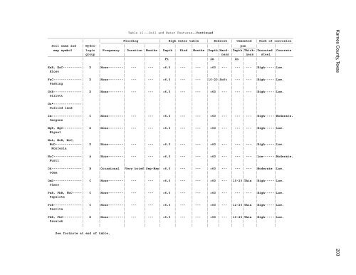 Soil Survey of Karnes County, Texas - Soil Data Mart - US ...