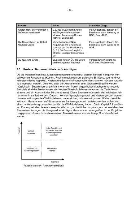 Weisung 2012-071(PDF)