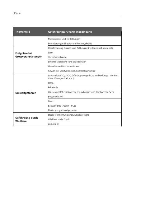 Sichere Schweizer Städte 2025 - Schlussbericht - Schweizerischer ...