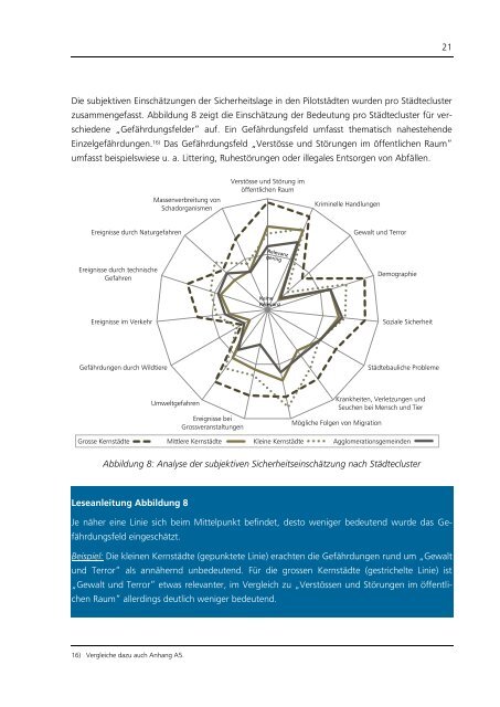 Sichere Schweizer Städte 2025 - Schlussbericht - Schweizerischer ...