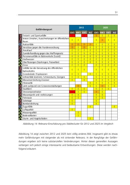 Sichere Schweizer Städte 2025 - Schlussbericht - Schweizerischer ...