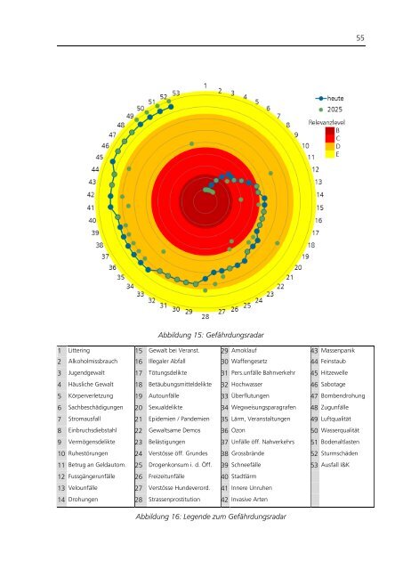 Sichere Schweizer Städte 2025 - Schlussbericht - Schweizerischer ...