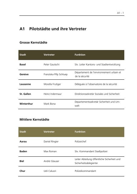 Sichere Schweizer Städte 2025 - Schlussbericht - Schweizerischer ...