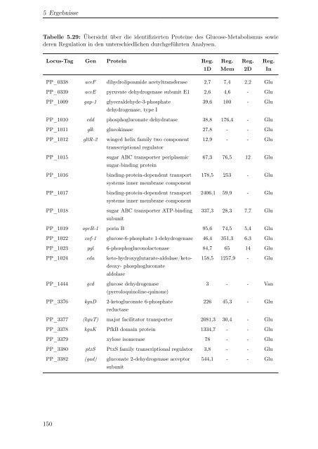 Dokument 2.pdf - OPUS-Datenbank - Universität Hohenheim