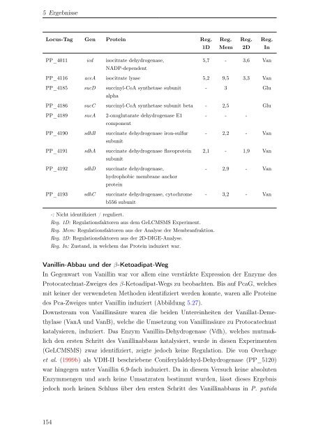 Dokument 2.pdf - OPUS-Datenbank - Universität Hohenheim