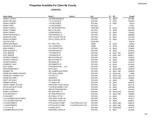 Properties Available For Claim By County