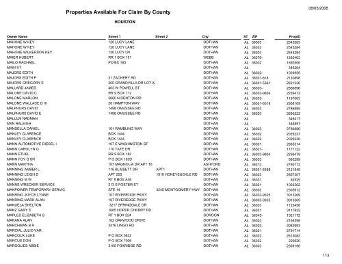 Properties Available For Claim By County