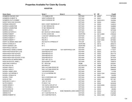 Properties Available For Claim By County