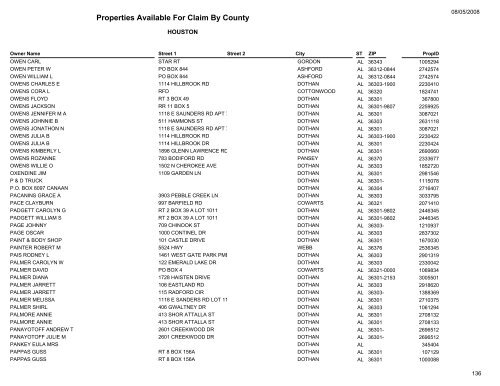 Properties Available For Claim By County