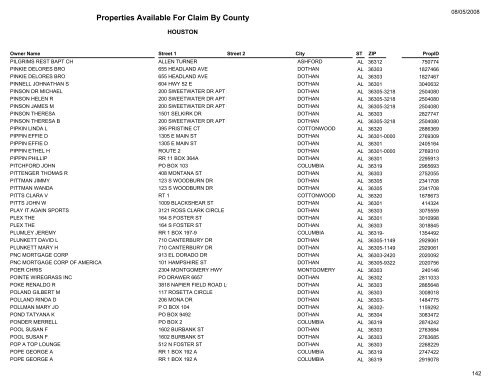 Properties Available For Claim By County