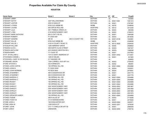 Properties Available For Claim By County